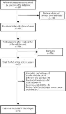 Frontiers Blood Cell Counts Can Predict Adverse Events Of Immune